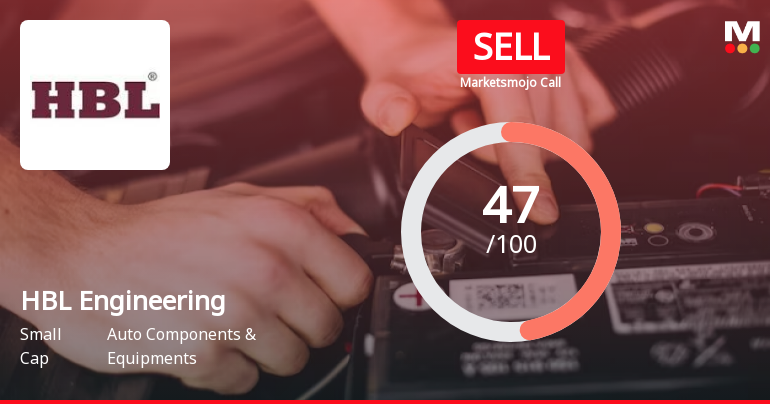 HBL Engineering Ltd is Rated Sell