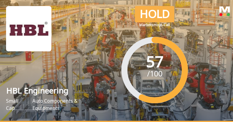 HBL Engineering Ltd Upgraded to Hold as Technicals and Financials Improve