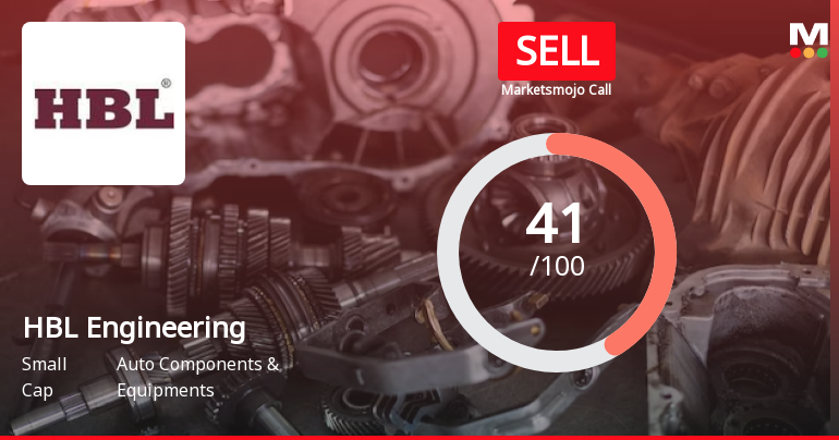 HBL Engineering Ltd Downgraded to Sell Amid Mixed Financial and Technical Signals