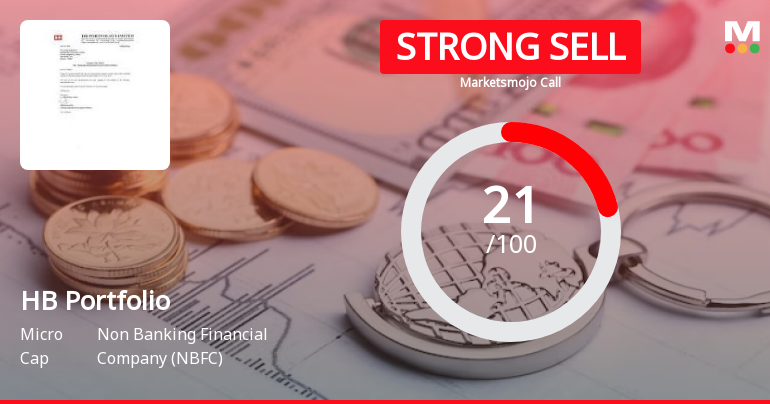 HB Portfolio Ltd is Rated Strong Sell