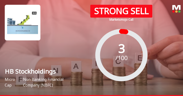 HB Stockholdings Ltd is Rated Strong Sell