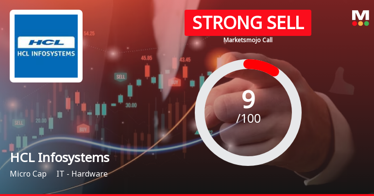 HCL Infosystems Ltd is Rated Strong Sell
