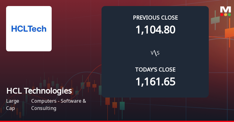 HCL Technologies Ltd Opens 4.1% Lower in Sharp Gap Down as Technicals Point to Further Weakness