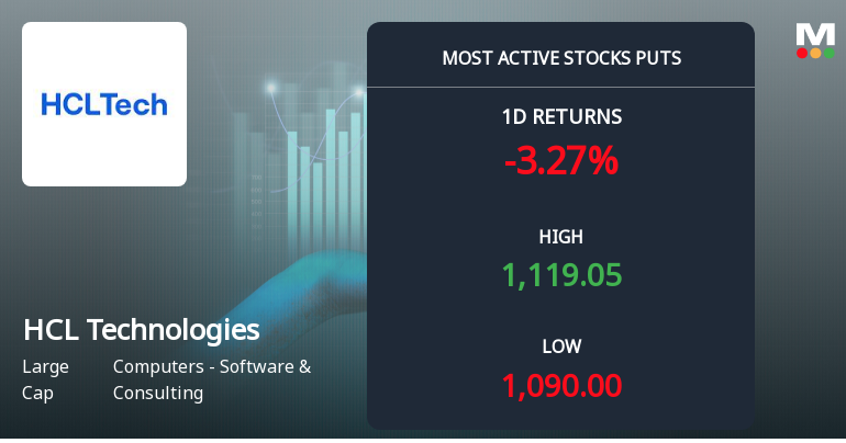Rs 1,100 Puts — 0.3% Above Current Price — Draw 2,824 Contracts on HCL Technologies Ltd