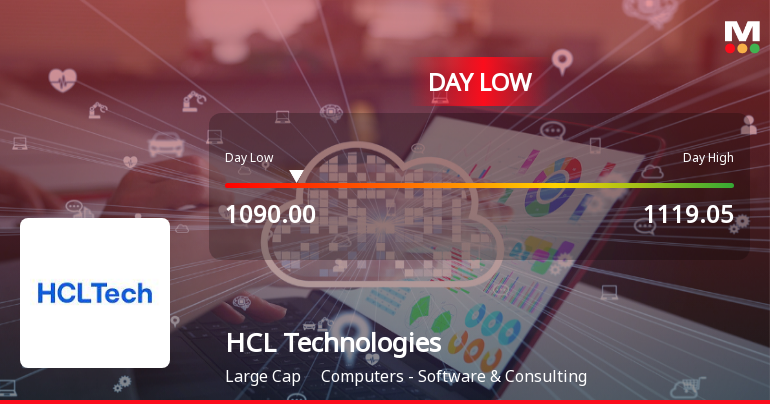 HCL Technologies Ltd Hits Intraday Low Amid Price Pressure on 11 Jun 2026
