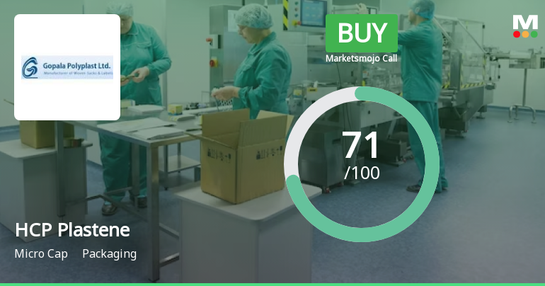 HCP Plastene Bulkpack Ltd Upgraded to Buy on Strong Valuation and Financial Metrics