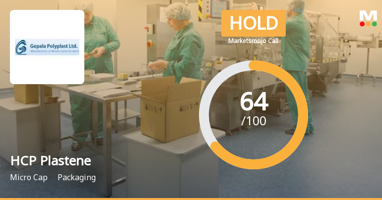 HCP Plastene Bulkpack Ltd Downgraded to Hold Amid Mixed Technical and Valuation Signals
