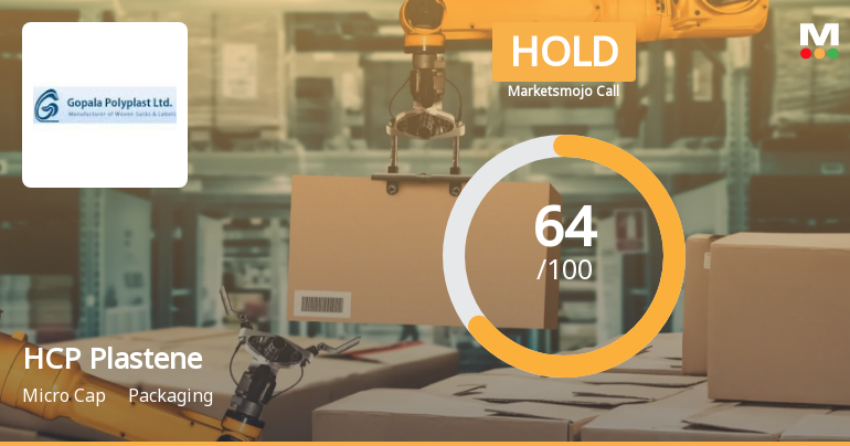 HCP Plastene Bulkpack Ltd is Rated Hold