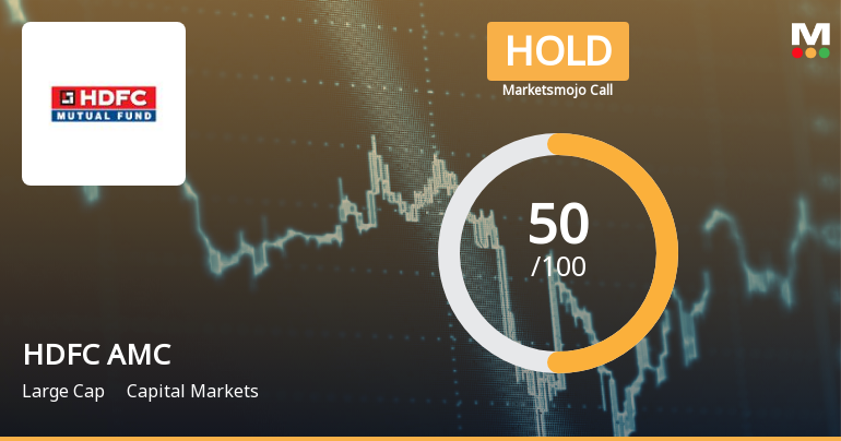 HDFC Asset Management Company Ltd Upgraded to Hold by MarketsMOJO on Technical Improvements