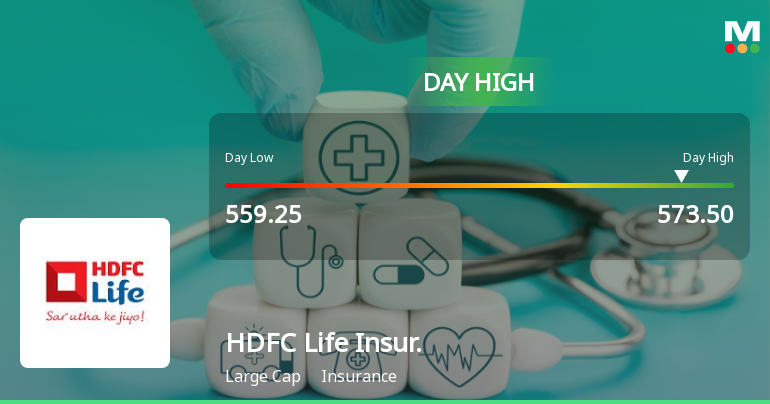 HDFC Life Insurance Company Ltd Rallies 3.11% Amid Mixed Technical Signals