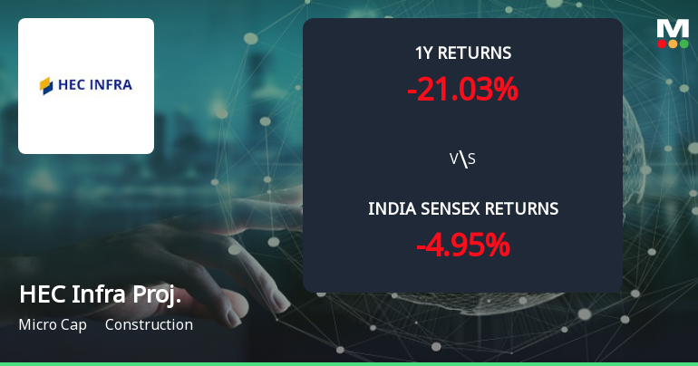 Golden Cross Forms in HEC Infra Projects Ltd — On a Day the Stock Fell 4.92%. What the Mixed Signals Mean