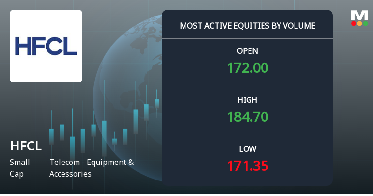 HFCL Ltd Sees Exceptional Volume Surge Amid Positive Momentum in Telecom Equipment Sector