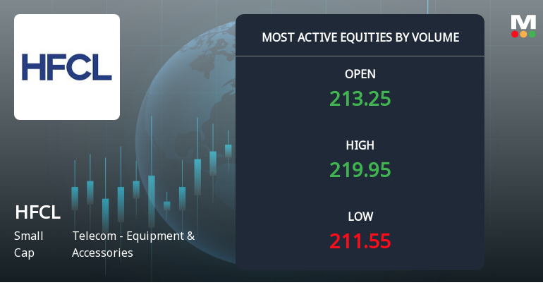 HFCL Ltd Sees Exceptional Volume Surge Amid Strong Market Outperformance