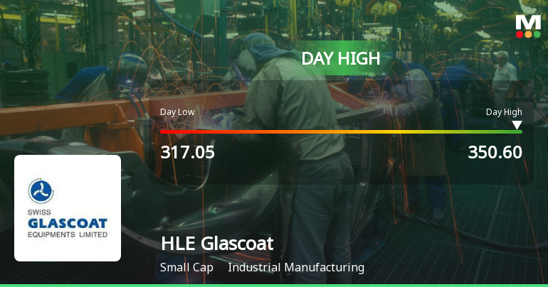 HLE Glascoat Ltd Surges 9.51% to Day's High of Rs 346 — Outperforms Sector by 8.24 Percentage Points