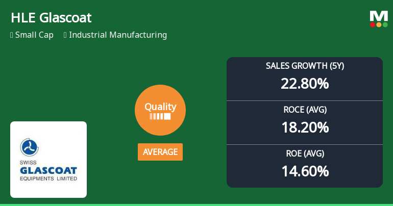 HLE Glascoat Ltd Quality Grade Downgrade Highlights Shifts in Business Fundamentals