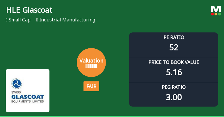 HLE Glascoat Ltd Valuation Shifts to Fair Amidst Price Gains and Peer Comparison
