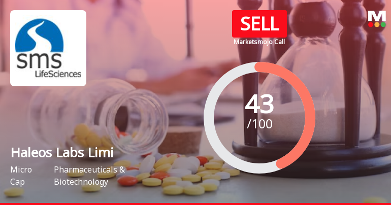 Haleos Labs Limited is Rated Sell