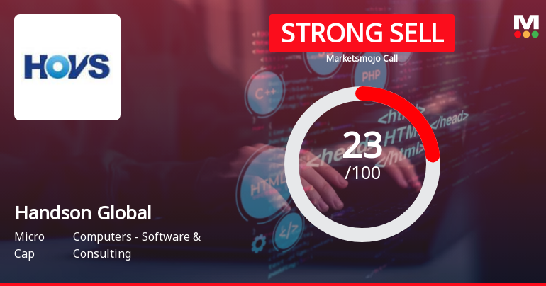 Handson Global Management (HGM) Ltd is Rated Strong Sell