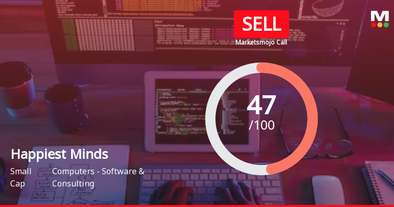 Happiest Minds Technologies Ltd is Rated Sell