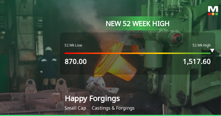 Broad-Based Technical Strength Lifts Happy Forgings Ltd to 52-Week High of Rs 1517.6
