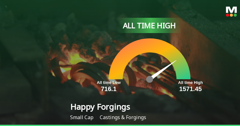 Happy Forgings Ltd Hits All-Time High of Rs 1,570 as Momentum Accelerates