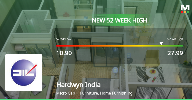 Broad-Based Technical Strength Lifts Hardwyn India Ltd to 52-Week High of Rs 27.99