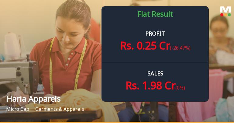 Haria Apparels Q4 FY26: Losses Persist Despite Revenue Uptick