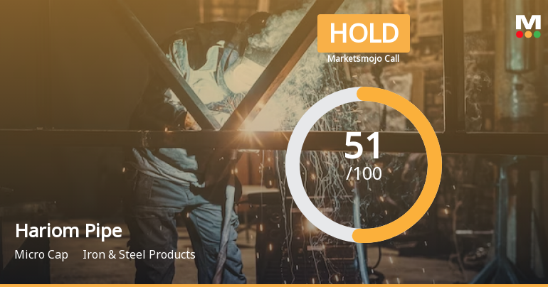 Hariom Pipe Industries Ltd is Rated Hold