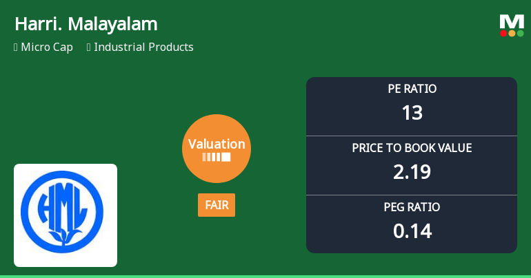 Harrisons Malayalam Ltd Valuation Shifts: From Attractive to Fair Amid Market Dynamics