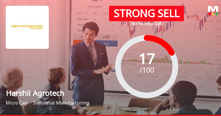 Harshil Agrotech Ltd is Rated Strong Sell