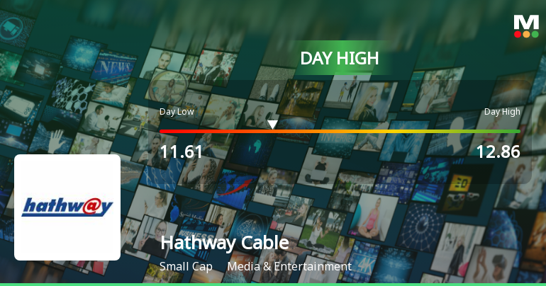 Hathway Cable & Datacom Ltd Surges 7.75% to Day's High of Rs 12.86 — Outperforms Sector by 6.93 Percentage Points