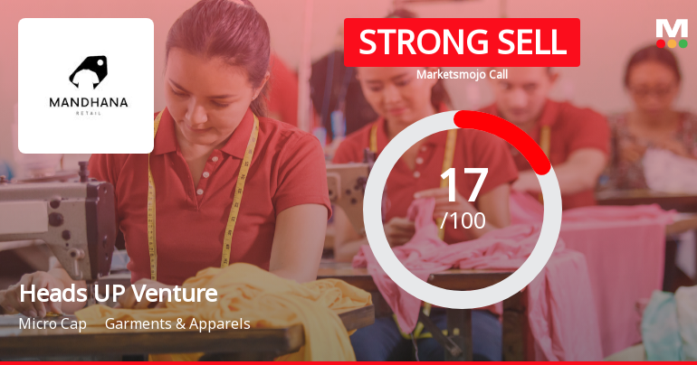 Heads UP Ventures Ltd Downgraded to Strong Sell Amid Valuation and Financial Concerns