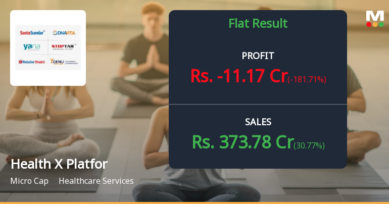 Health X Platform Q4 FY26: Mounting Losses Cast Shadow Over Revenue Growth