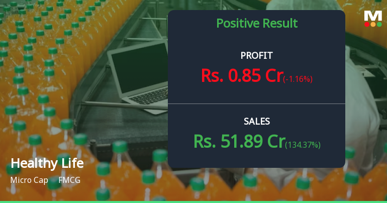 Healthy Life Agritec Q4 FY26: Robust Revenue Growth Masks Margin Erosion Concerns