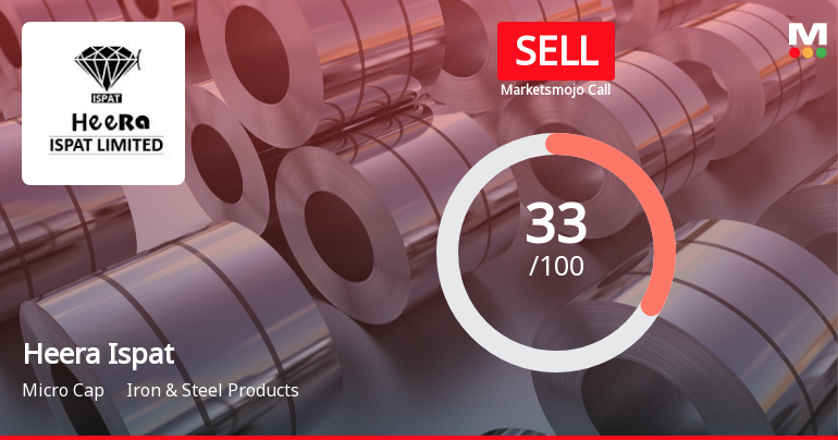 Heera Ispat Ltd Upgraded to Sell on Technical Improvements Despite Weak Fundamentals