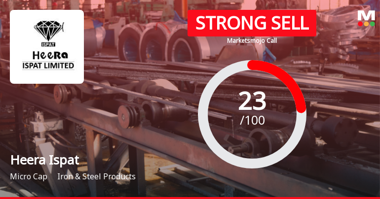 Heera Ispat Ltd Downgraded to Strong Sell Amidst Weak Fundamentals and Technical Setbacks