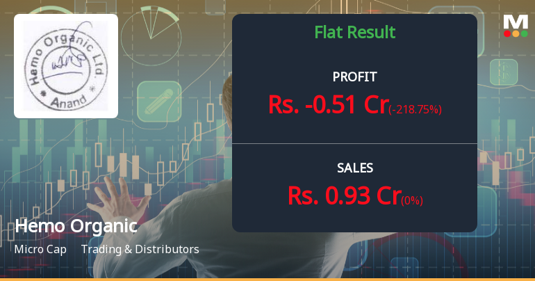 Hemo Organic Q4 FY26: Steep Losses Mount as Revenue Collapses 61% - Survival Questions Intensify