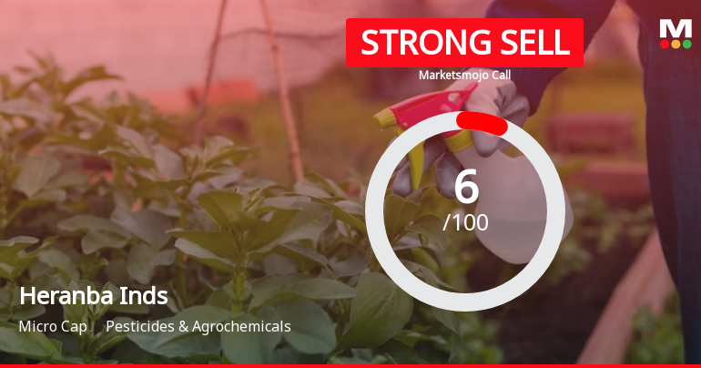 Heranba Industries Ltd is Rated Strong Sell