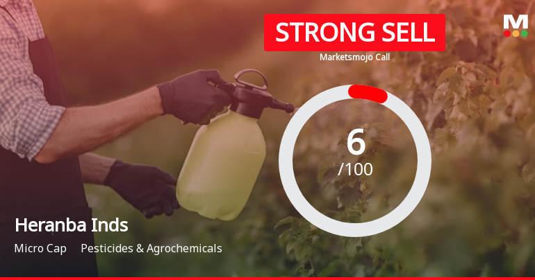 Heranba Industries Ltd is Rated Strong Sell