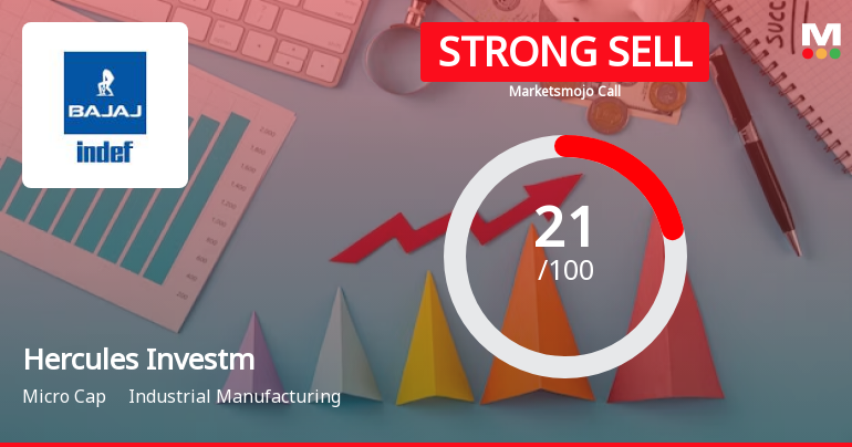 Hercules Investments Ltd is Rated Strong Sell