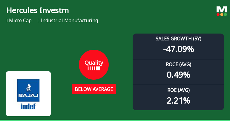 Hercules Investments Ltd Downgraded to Below Average Quality Amid Weak Financial Metrics