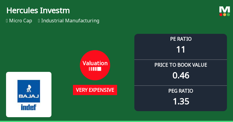 Hercules Investments Ltd Valuation Shifts Signal Elevated Price Risk