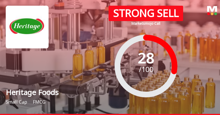 Heritage Foods Ltd is Rated Strong Sell