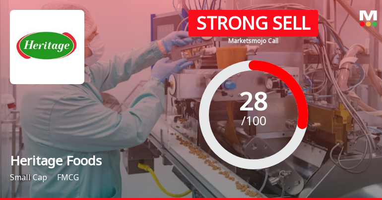 Heritage Foods Ltd is Rated Strong Sell