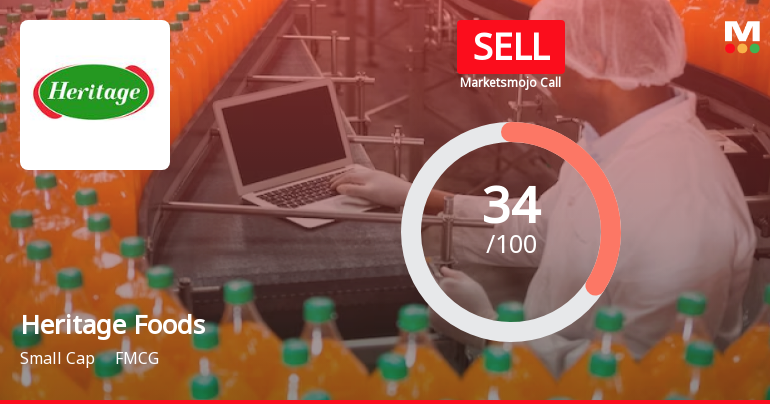 Heritage Foods Ltd Downgraded to Sell Amid Mixed Technicals and Weak Financials