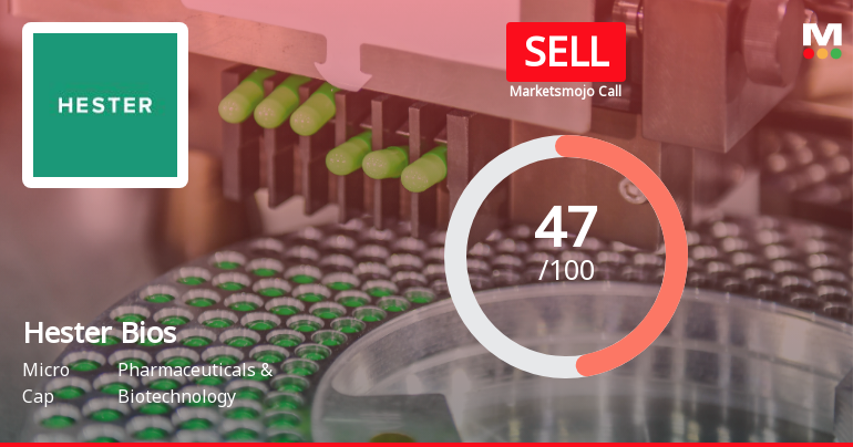 Hester Biosciences Ltd Downgraded to Sell Amid Mixed Financial and Technical Signals