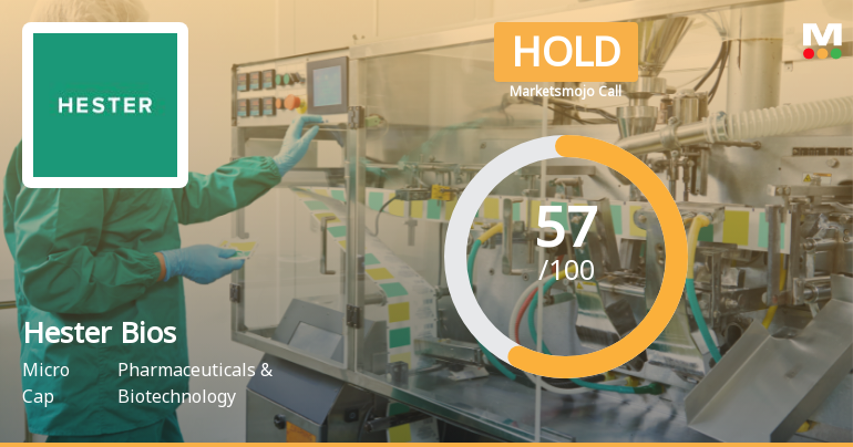 Hester Biosciences Ltd Upgraded to Hold by MarketsMOJO on Improved Technicals and Financials