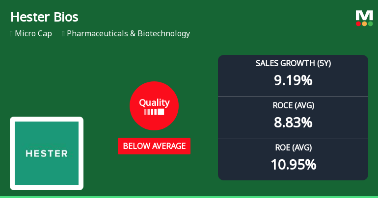 Hester Biosciences Ltd Quality Grade Downgrade Highlights Mixed Business Fundamentals