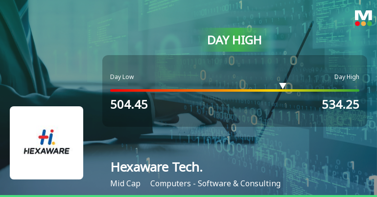 Hexaware Technologies Ltd Surges 7.47% to Day's High of Rs 534.25 — Outperforms Sector by 8.14 Percentage Points