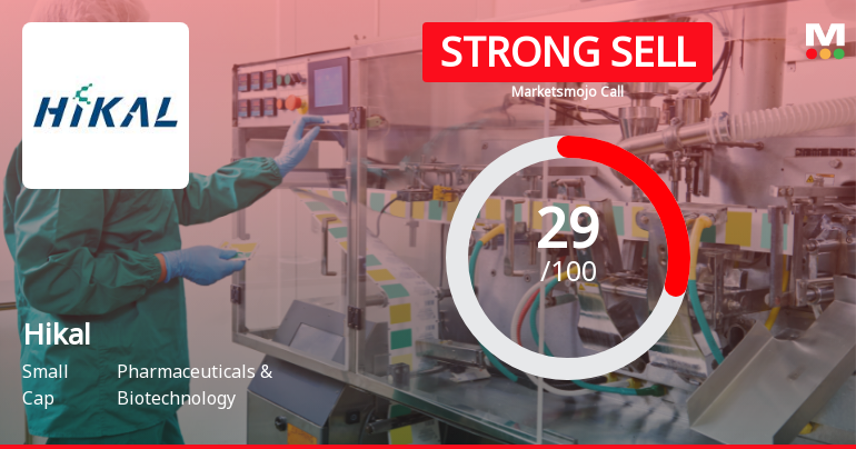 Hikal Ltd Downgraded to Strong Sell Amid Weak Fundamentals and Market Underperformance